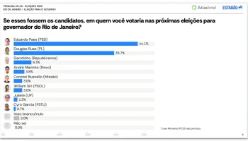 1oturno-governador-rj-atlasintel-setembro