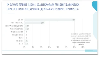 1turno-lula-favio-bahia-realtime-28set