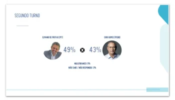 2-turno-estadual-CE-pesquisa-Real-Time-Big-Data