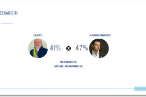 2o-turno-RJ-Flavio-Lula