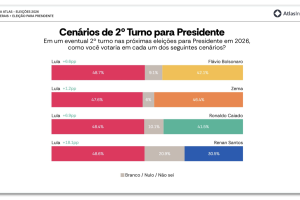 2o-turno-presidente-minas-gerais-atlasintel-setembro