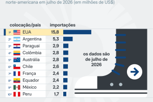4importacao-exportacao-calcados-19-ago-2026-scaled-1