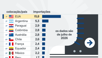 4importacao-exportacao-calcados-19-ago-2026-scaled-1