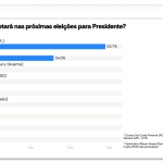 AtlasIntel-PR-presidente.17set20262