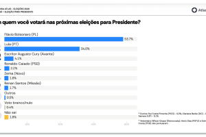 AtlasIntel-PR-presidente.17set20262