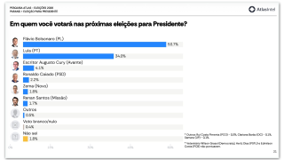 AtlasIntel-PR-presidente.17set20262