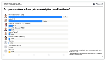 AtlasIntel-PR-presidente.17set20262