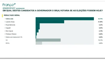 Franca-pesquisa-DF-3out20262