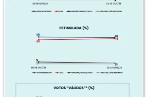 Ipespe-voto-2-turno-17out2026