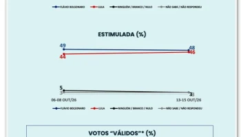 Ipespe-voto-2-turno-17out2026