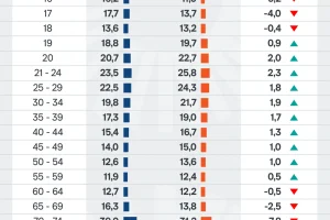 abstencao-1-turno-das-eleicoes-de-2022-e-2026-16-out-2026-1-1-scaled-1