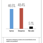 aprovacao-lula-meio-ideia-9set2026
