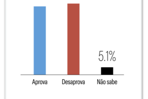 aprovacao-lula-meio-ideia-9set2026