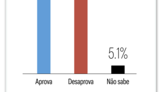 aprovacao-lula-meio-ideia-9set2026