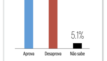 aprovacao-lula-meio-ideia-9set2026