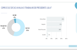 aprovacao-lula-paraiba-24ago