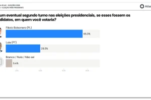 atlas-rr-2oturno-presidenciais-3out2026