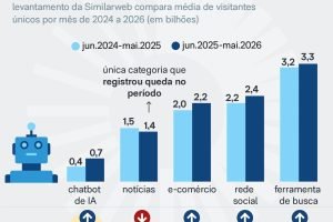 audiencia-site-noticias-cai-cresce-28-ago-2026_page-0001