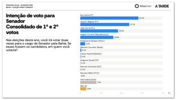 ba-senador-atlas-intel