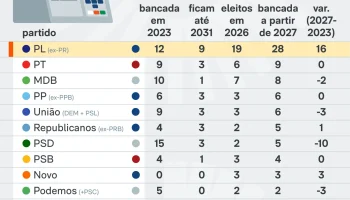 bancada-senado-pl-4-out-2026-01-scaled-1