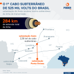 cabo-subterraneo-525-mil-volts-3-set-2026-3