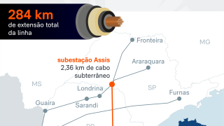 cabo-subterraneo-525-mil-volts-3-set-2026-3