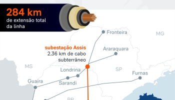 cabo-subterraneo-525-mil-volts-3-set-2026-3