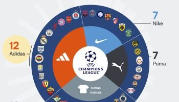 champions-league-valor-4-set-2026-Adidas-scaled-1