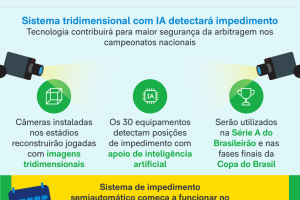 conteudo-marca-cbf-investimento-arbitragem-poder360-ago-2026-scaled-1