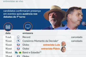 debates-sabatinas-2-turno-17-out-2026-01-scaled-1