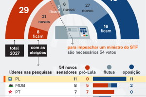 disputa-maioria-senado-10-jun-2026-02-scaled-1