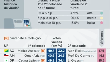 disputas-2turno-2026-15-out-2026-04-3-scaled-1