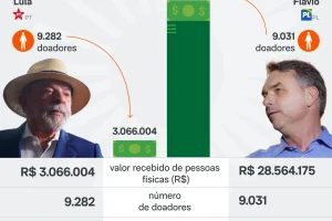 doacoes-Lula-Flavio-1o-2o-turnos-ate-19out2026-scaled-1