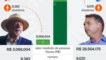 doacoes-Lula-Flavio-1o-2o-turnos-ate-19out2026-scaled-1