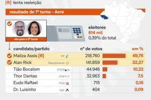 eleicoes-2026-1turno-acre-21-set-2026-governo-scaled-1