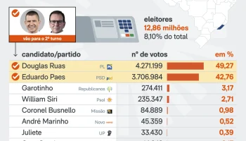 eleicoes-2026-1turno-rio-janeiro-25-set-2026-governo-scaled-1