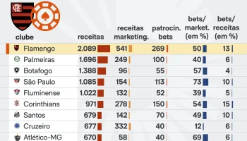 flamengo-lidera-patrocinios-bets-24-set-2026-scaled-1