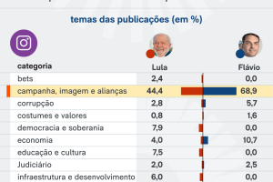 flavio-critica-mais-lula-21-set-2026-scaled-1