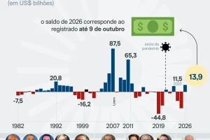 fluxo-cambial-serie-historica-14-out-2026-01-scaled-1