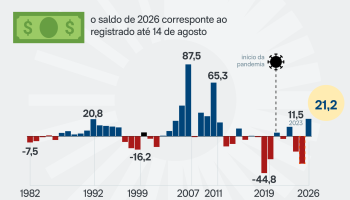 fluxo-cambial-serie-historica-19-ago-2025-01-scaled-1