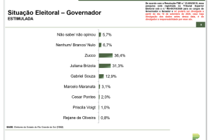 gov-rs-parana-pesquisas-setembro