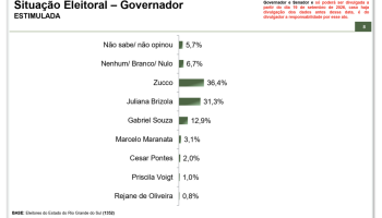 gov-rs-parana-pesquisas-setembro