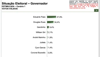 governador-rj-outubro-paranapesquisas