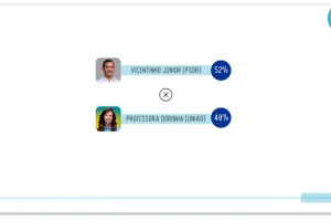 governador-votosvalidos-realtimebigdata-tocantins-20out