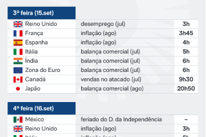 indicadores-14-18-setembro