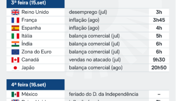 indicadores-14-18-setembro