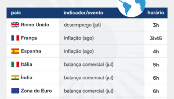 indicadores-15-setembro