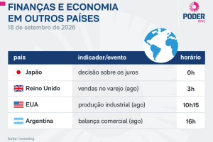 indicadores-18-setembro