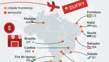 info-dufry