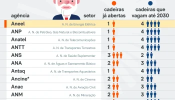 lula-indica-agencias-reguladoras-26-out-2026-01-1-scaled-1